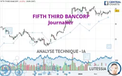 FIFTH THIRD BANCORP - Journalier