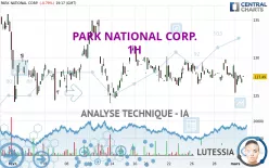 PARK NATIONAL CORP. - 1H