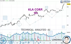 KLA CORP. - 1H