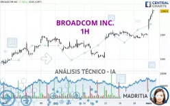 BROADCOM INC. - 1H