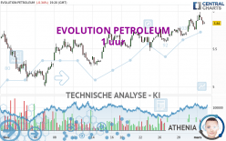 EVOLUTION PETROLEUM - 1H