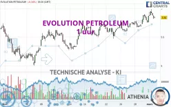 EVOLUTION PETROLEUM - 1 uur