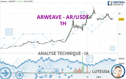 ARWEAVE - AR/USDT - 1H