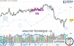 CHF/SGD - 1H