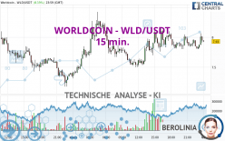 WORLDCOIN - WLD/USDT - 15 min.