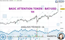 BASIC ATTENTION TOKEN - BAT/USD - 1H