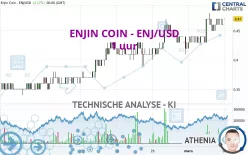 ENJIN COIN - ENJ/USD - 1 uur