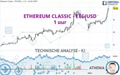 ETHEREUM CLASSIC - ETC/USD - 1 uur