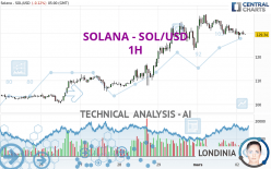 SOLANA - SOL/USD - 1H