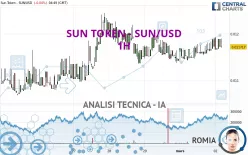 SUN TOKEN - SUN/USD - 1H