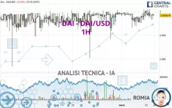 DAI - DAI/USD - 1H