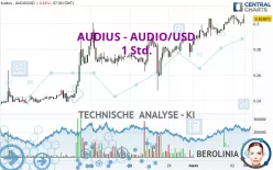 AUDIUS - AUDIO/USD - 1 Std.