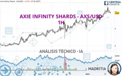 AXIE INFINITY SHARDS - AXS/USD - 1H