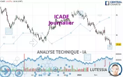 ICADE - Dagelijks