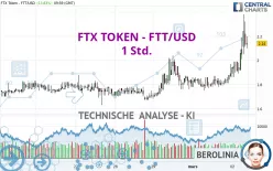 FTX TOKEN - FTT/USD - 1 Std.