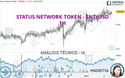 STATUS NETWORK TOKEN - SNT/USD - 1H