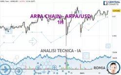 ARPA CHAIN - ARPA/USD - 1H