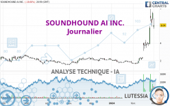 SOUNDHOUND AI INC. - Journalier