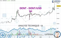 DENT - DENT/USD - 1H