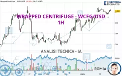 WRAPPED CENTRIFUGE - WCFG/USD - 1H