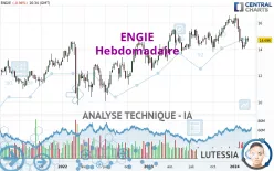 ENGIE - Hebdomadaire