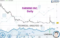 FARMMI INC. - Daily