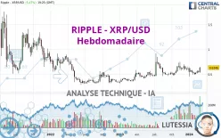 RIPPLE - XRP/USD - Hebdomadaire