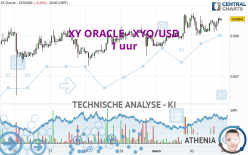 XY ORACLE - XYO/USD - 1 uur