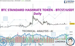 BTC STANDARD HASHRATE TOKEN - BTCST/USDT - Täglich