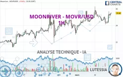 MOONRIVER - MOVR/USD - 1H