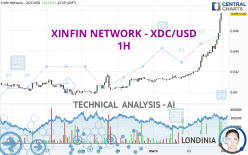 XDC NETWORK - XDC/USD - 1H