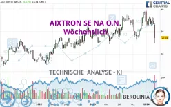 AIXTRON SE NA O.N. - Wöchentlich