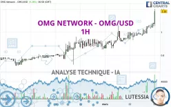 OMG NETWORK - OMG/USD - 1H