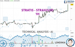 STRATIS - STRAX/USD - 1 Std.