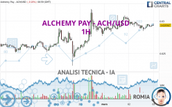 ALCHEMY PAY - ACH/USD - 1H