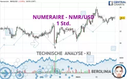 NUMERAIRE - NMR/USD - 1 Std.