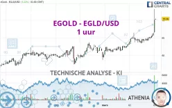 EGOLD - EGLD/USD - 1 uur