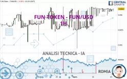 FUNTOKEN - FUN/USD - 1H