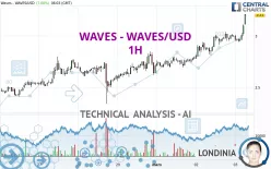 WAVES - WAVES/USD - 1H