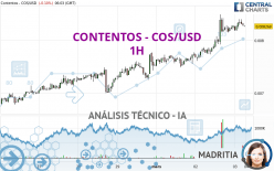 CONTENTOS - COS/USD - 1 uur