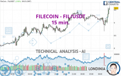 FILECOIN - FIL/USDT - 15 min.