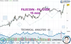 FILECOIN - FIL/USDT - 15 min.