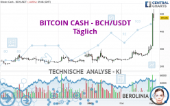 BITCOIN CASH - BCH/USDT - Täglich