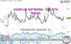 CONFLUX NETWORK - CFX/ETH - Täglich