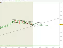 MICRO E-MINI S&amp;P500 FULL0325 - 15 min.