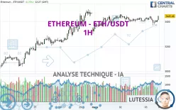 ETHEREUM - ETH/USDT - 1H