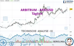 ARBITRUM - ARB/USD - Dagelijks