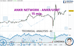 ANKR NETWORK - ANKR/USDT - 15 min.