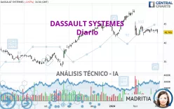 DASSAULT SYSTEMES - Diario