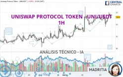 UNISWAP PROTOCOL TOKEN - UNI/USDT - 1H